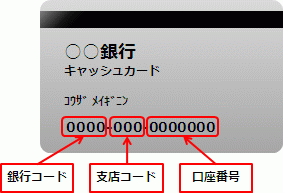 銀行コード・支店コードとは　キャッシュカード