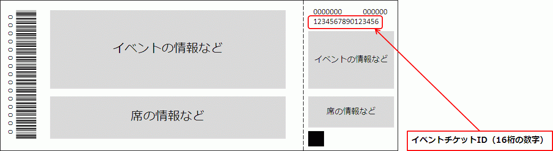 チケットIDとは