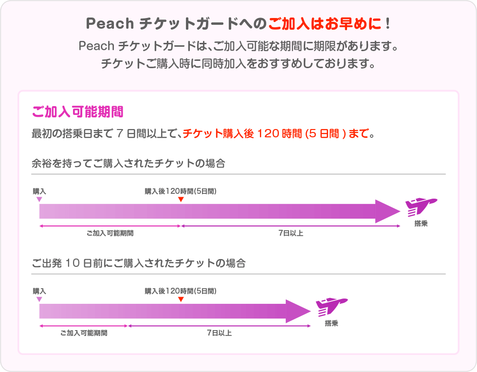 Peachチケットガードへのご加入はお早めに!