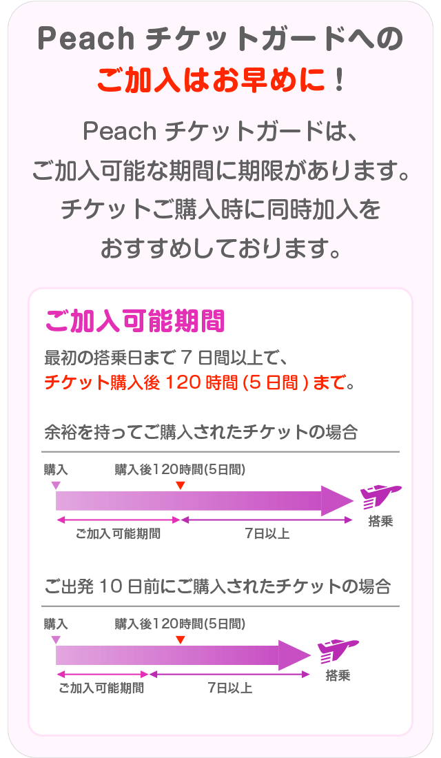 Peachチケットガードへのご加入はお早めに!